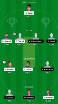 BOS vs AM Dream11 Prediction - Shpageeza Cricket League